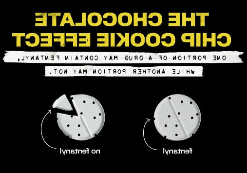 two chocolate chip cookies are shown and the danger is if you test one part of the cookie it may be negative but the cookie still contains fentanyl